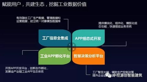 國產工業操作系統里程碑 中控工業操作系統supOS正式發布，引領信息系統集成服務新紀元