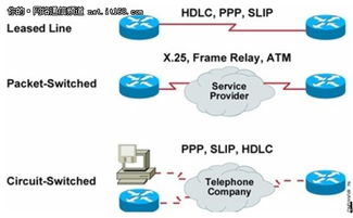 中小企業網絡管理 廣域網技術圖文詳解與網絡技術服務