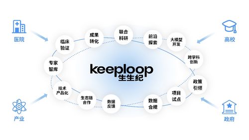 生生紀(jì)獲數(shù)千萬融資，以智能科技領(lǐng)航健康消費(fèi)新浪潮